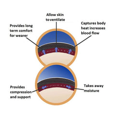 RDX R2 Neoprene Compression Wrist Support Wrap